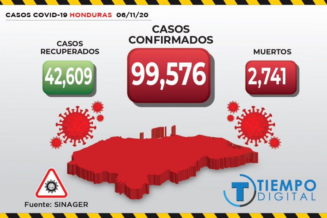 COVID-19 Honduras