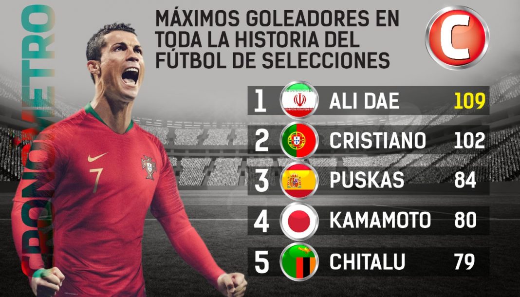 Cristiano