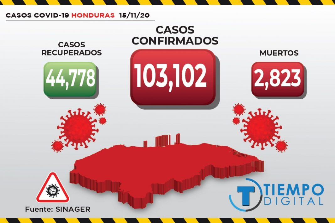 COVID-19 Honduras