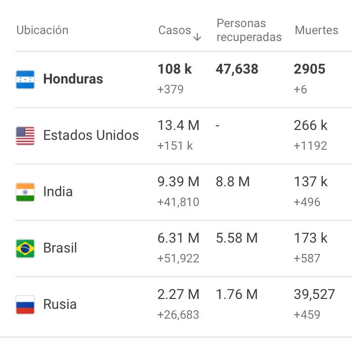 Cifras del coronavirus.