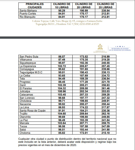 Tabla de precios gas LPG 