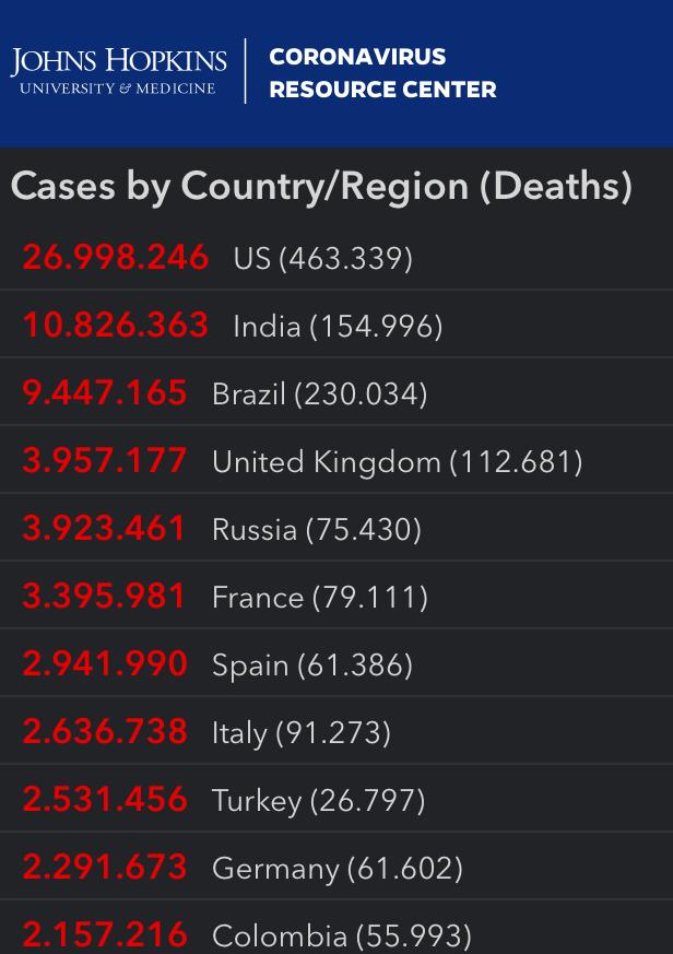 Cifras del coronavirus en el mundo. En rojo aparecen los casos positivos y en gris se presentan los fallecidos.