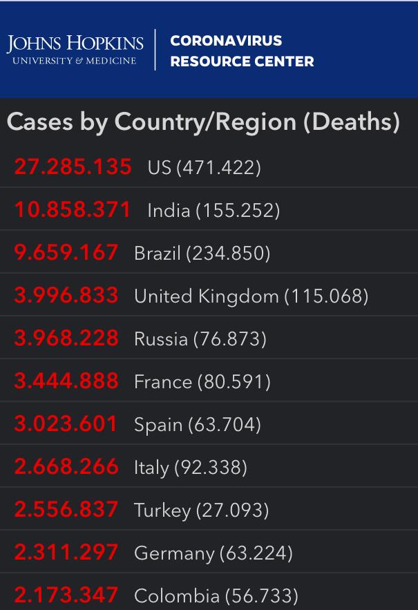 Cifras del coronavirus en el mundo. En rojo aparecen los contagios y en gris las muertes.