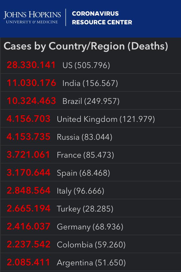 Cifras del coronavirus en países del mundo. En rojo aparecen los casos positivos y en gris los fallecidos.