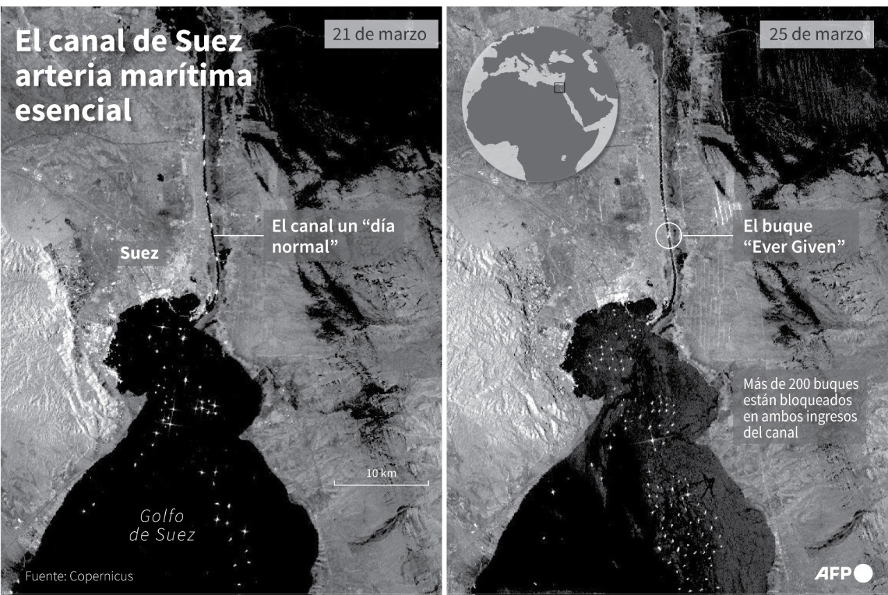 Canal de Suez sin navegación: fracasa primer intento de reflotar buque encallado
