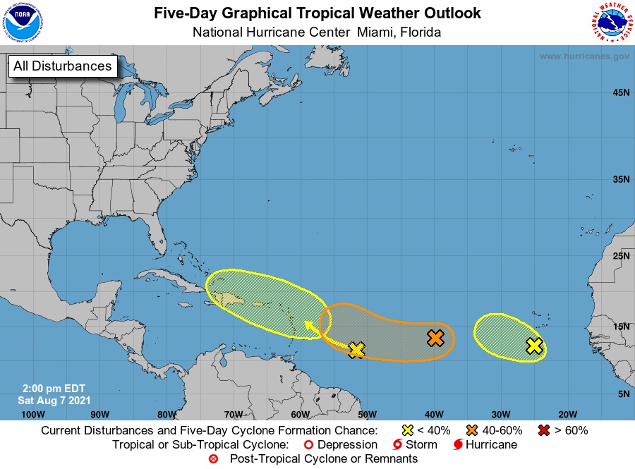 Tres ondas tropicales