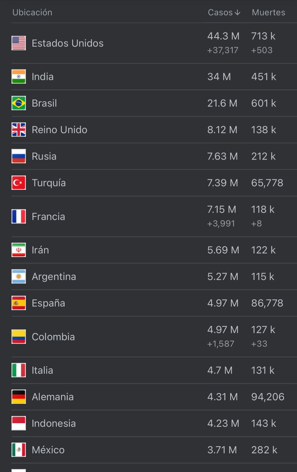 Cifras del coronavirus en el mundo.