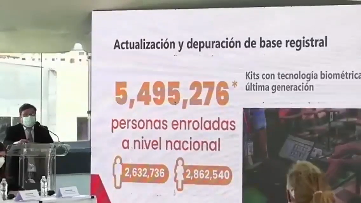 RNP resultados Proyecto Identifícate