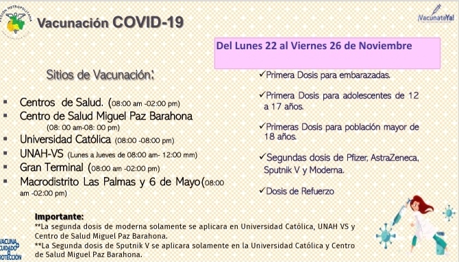 Honduras vacunación jueves