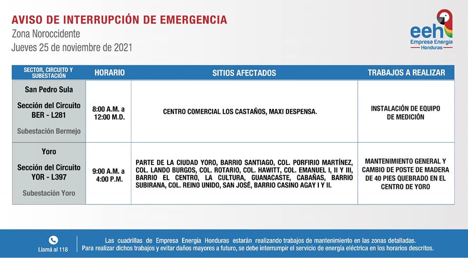 Cortes de energía jueves Honduras