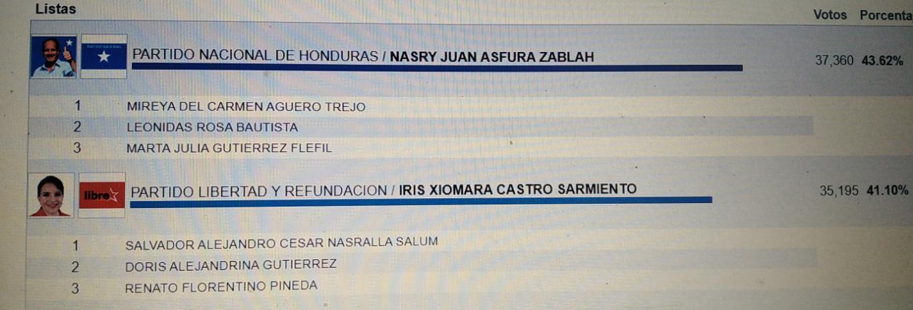 Partido Nacional Elecciones generales 