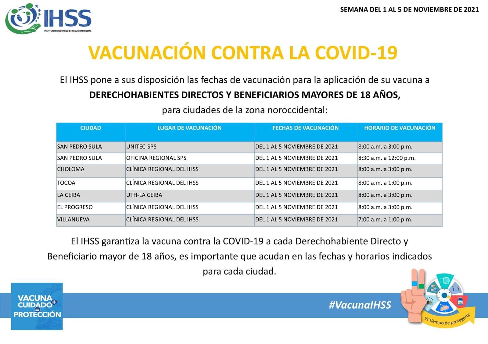 Vacunación SPS