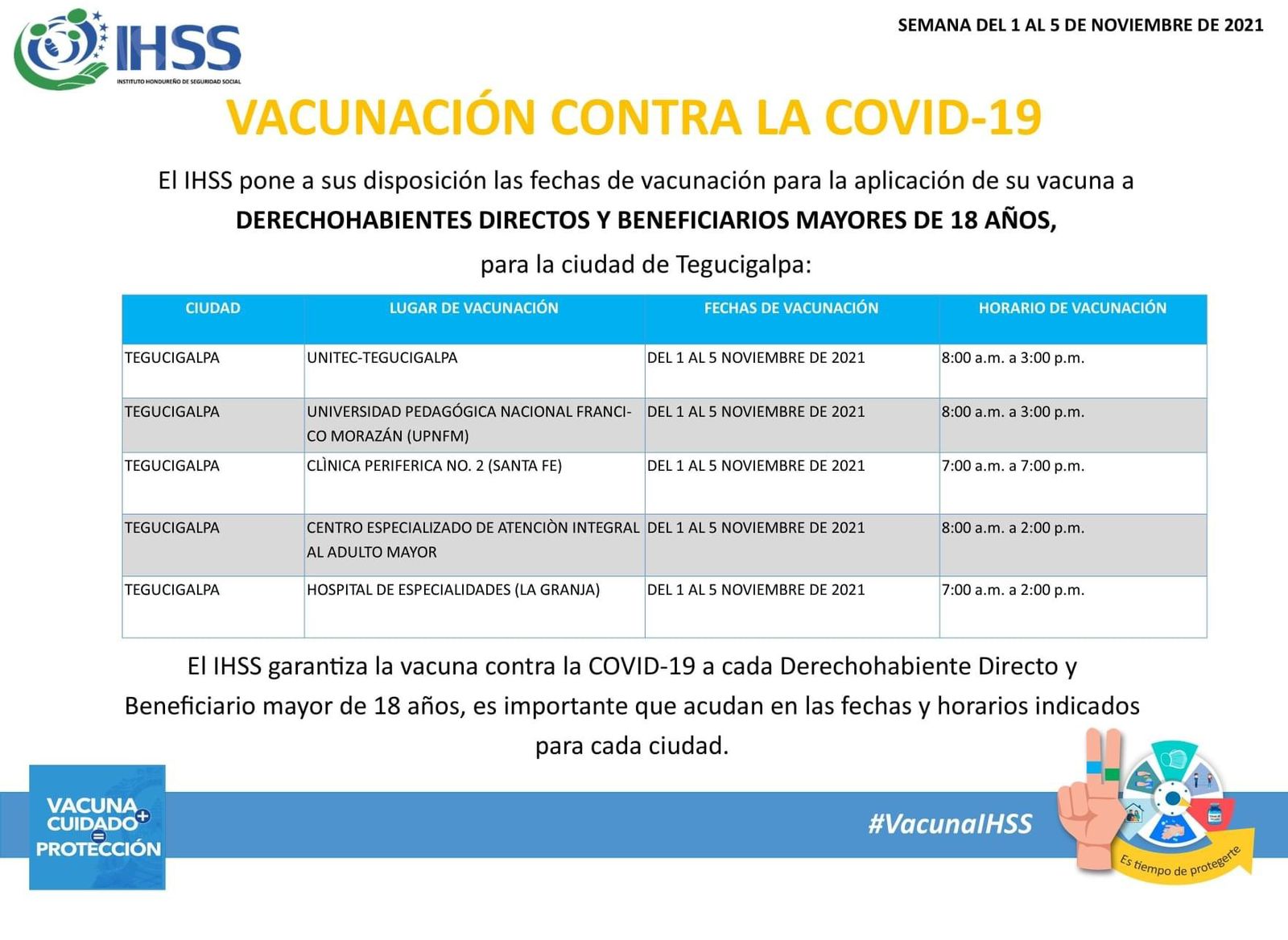 Vacunación Honduras martes 2 noviembre