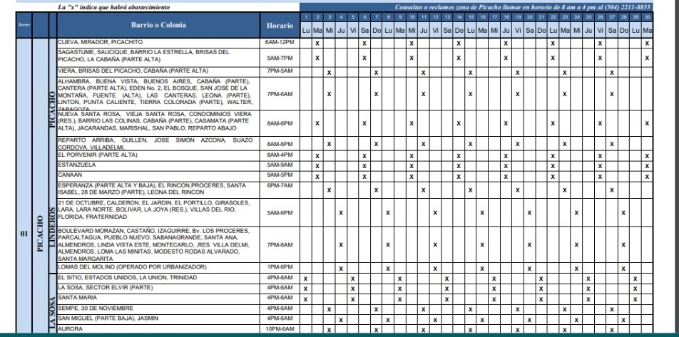 Calendario del SANAA para la represa del Picacho.