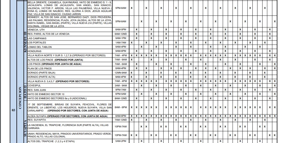 horario del agua en Tegucigalpa