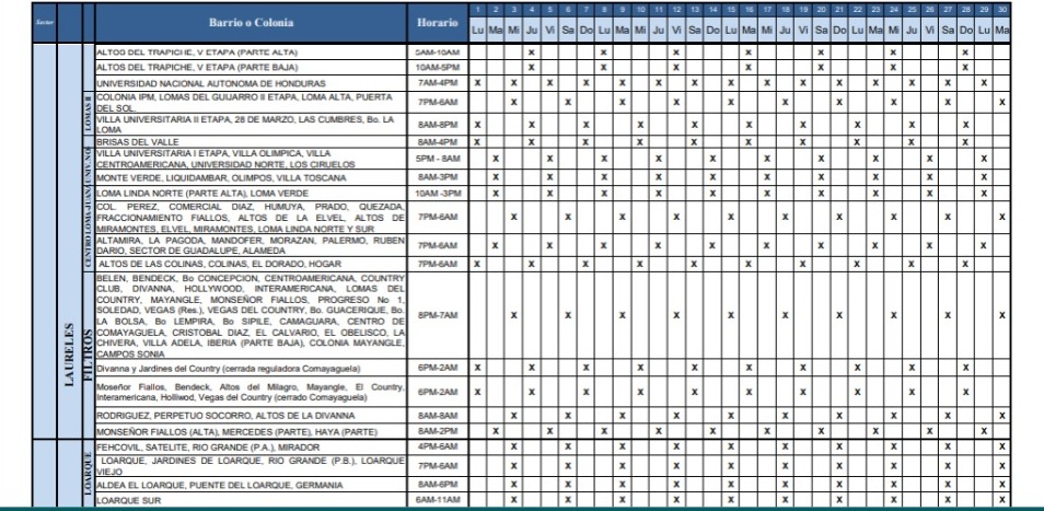 Horarios de agua en Tegucigalpa 