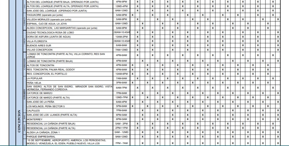 Horario del agua en Tegucigalpa