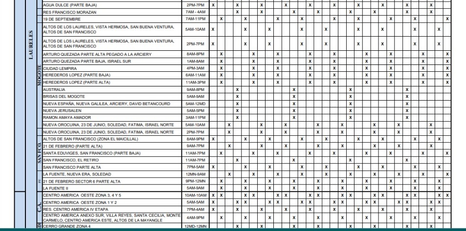 Horario del agua Tegucigalpa