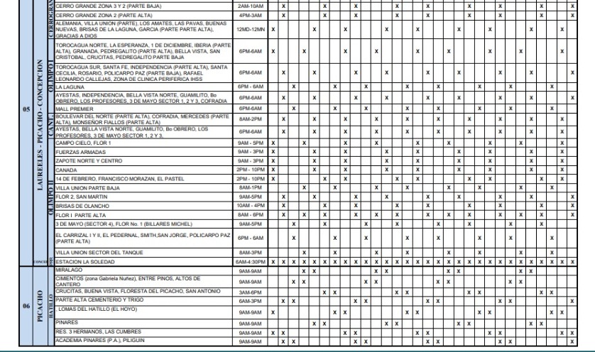 Horario del agua Tegucigalpa