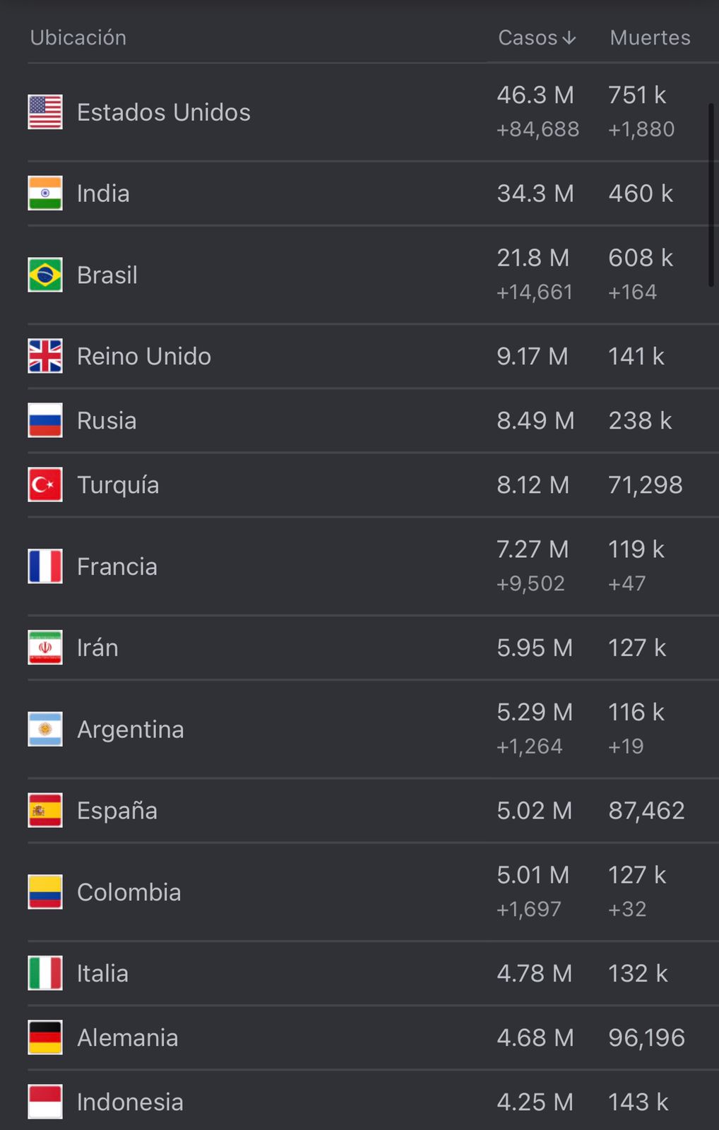 Cifras del coronavirus en el mundo