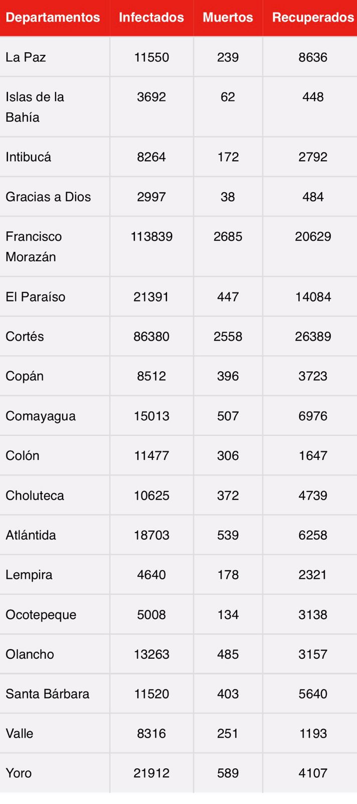 Cifras del coronavirus en el mundo