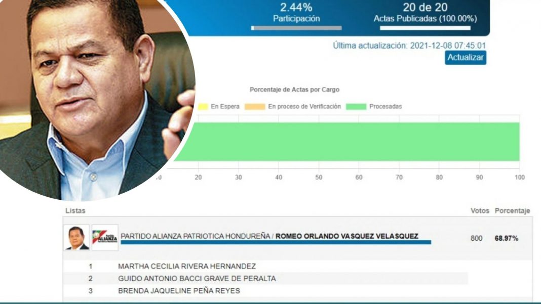 Romeo Vásquez gana en el extranjero