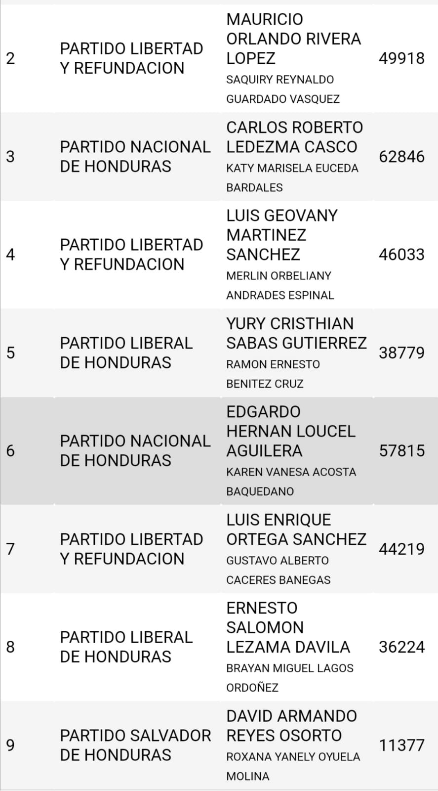 disputa candidatos diputados Choluteca