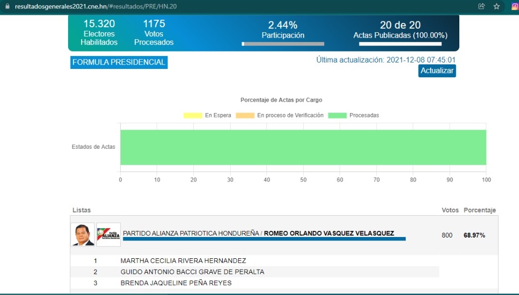 Votos de Romeo