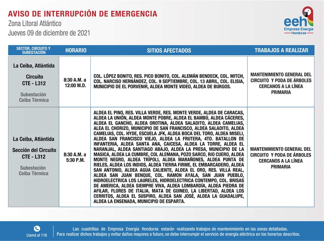 Honduras jueves cortes de energía
