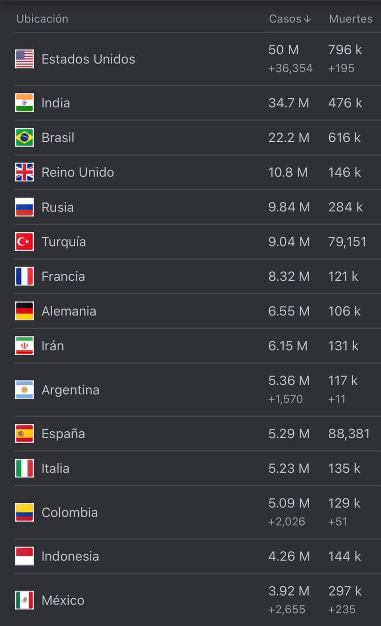 Cifras del coronavirus en el mundo