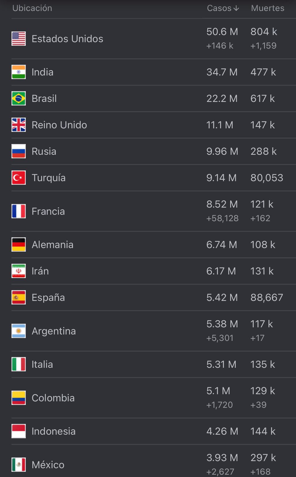 Cifras del coronavirus en el mundo