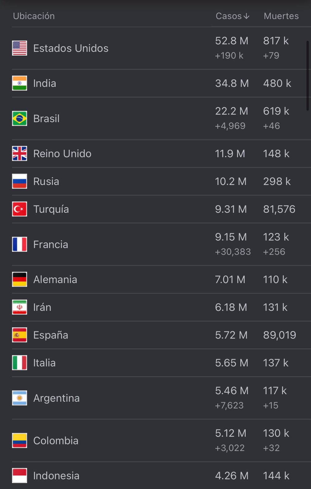 Cifras del coronavirus en el mundo 