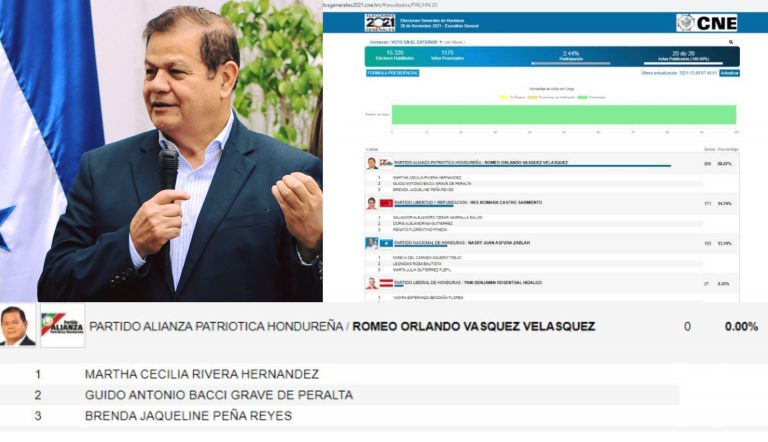 votos de Romeo Vásquez en el exterior