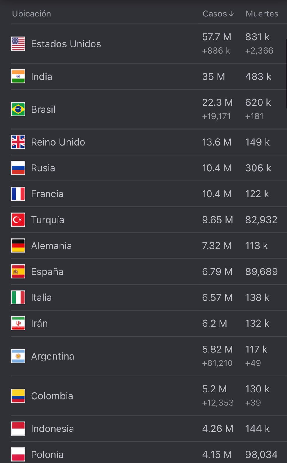 Cifras del coronavirus en el mundo 