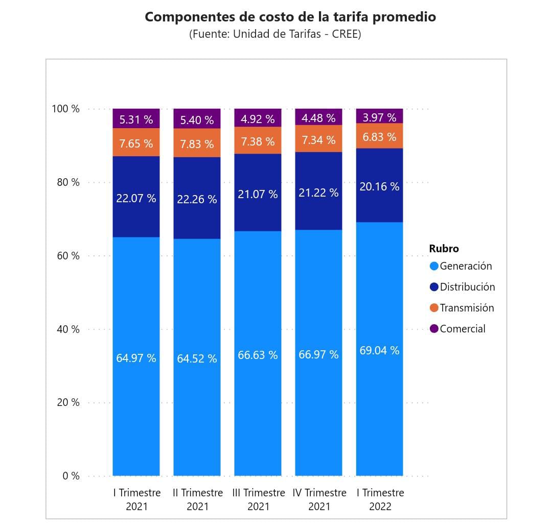 Cómo se calcula el aumento a la tarifa eléctrica