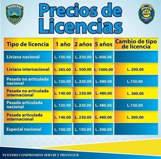 Tabla precio de licencias