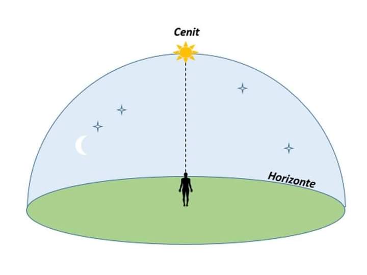 cenit del sol