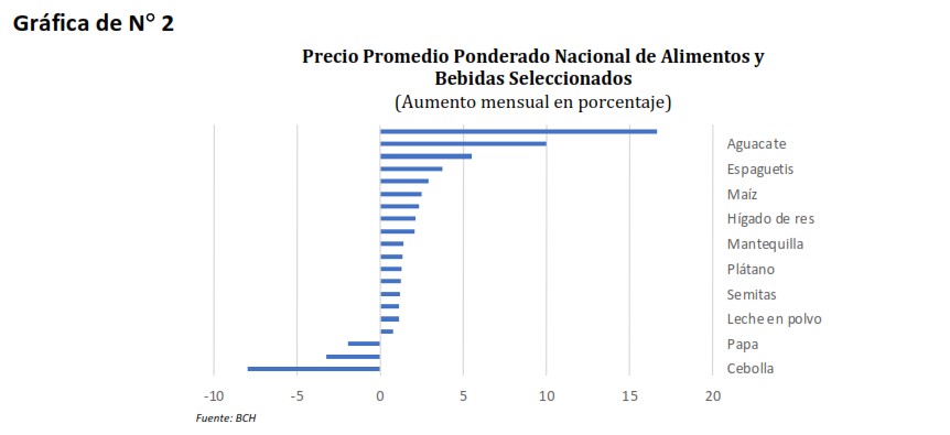Gabinete Económico 100 días