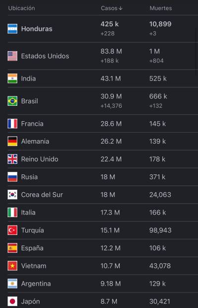 Cifras del coronavirus en el mundo.