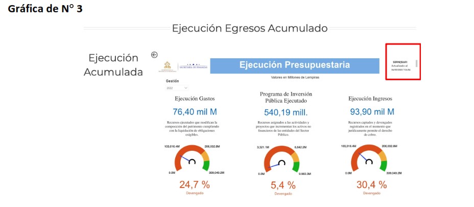Gabinete Económico 100 días