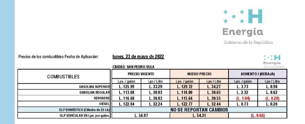 aumento