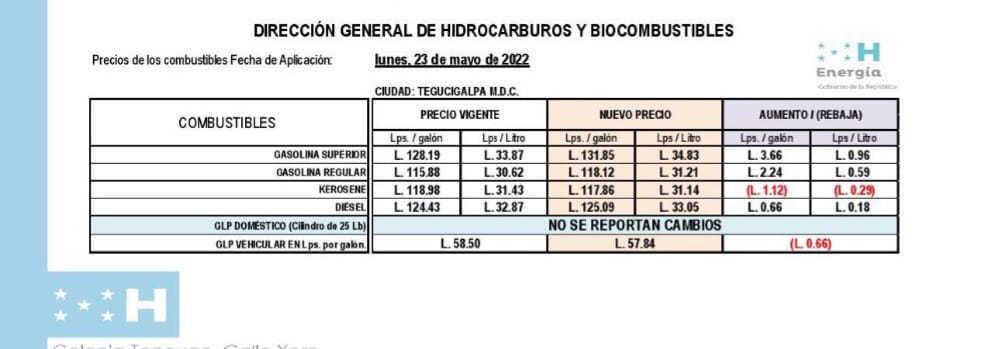 aumento