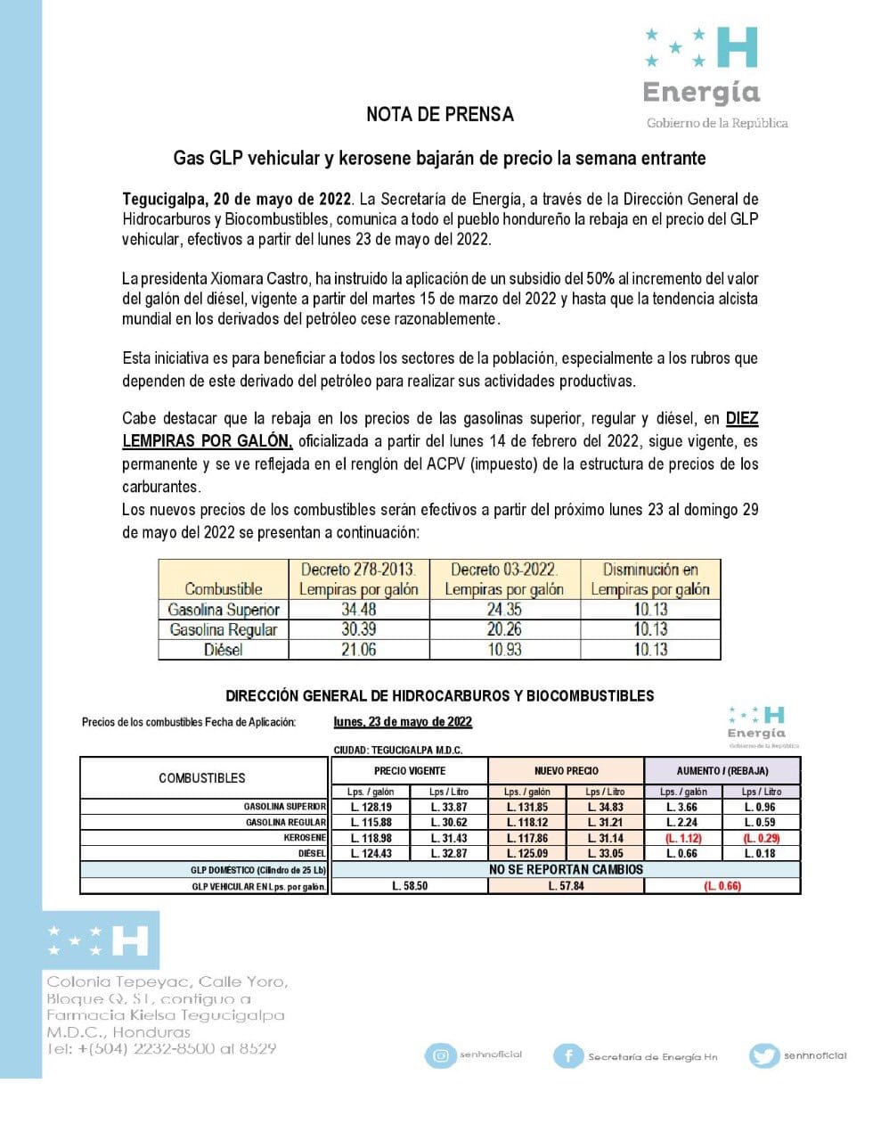 aumento lempiras