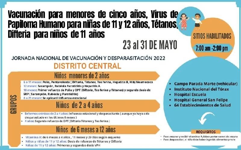 Vacunación