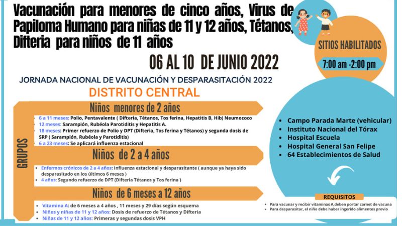 Vacunación del 6 de junio