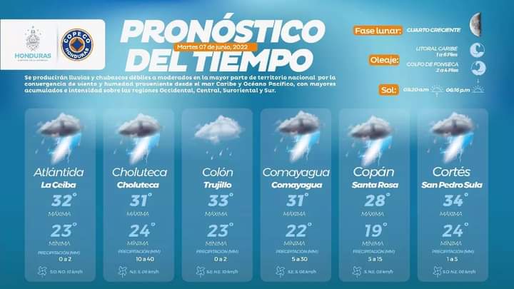 Pronostico de COPECO.