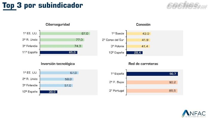 Situación de España