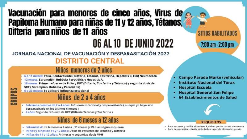 Vacunación