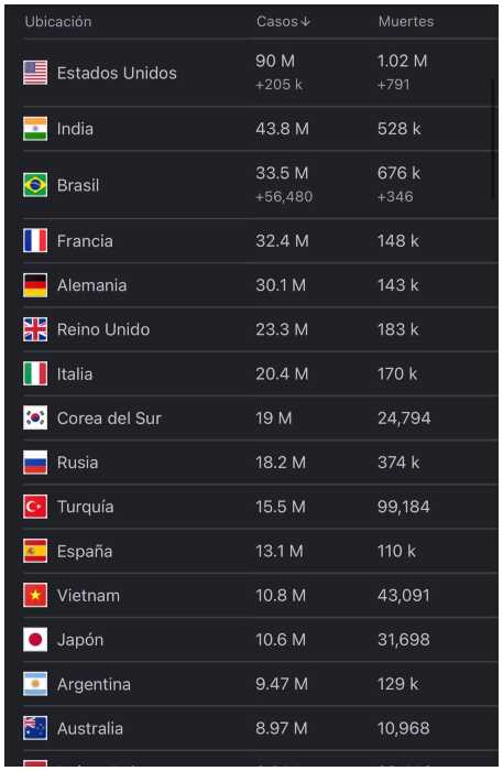 Cifras del coronavirus en el mundo.