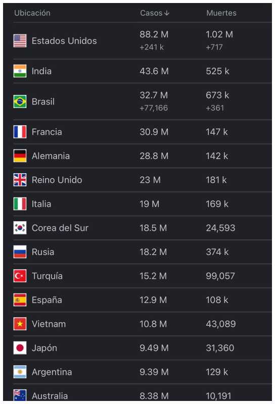 Cifras del coronavirus en el mundo